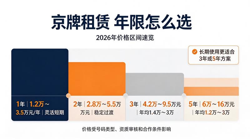交通管理政策变化